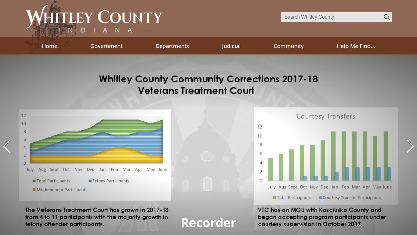 Recorder / Whitley County, Indiana